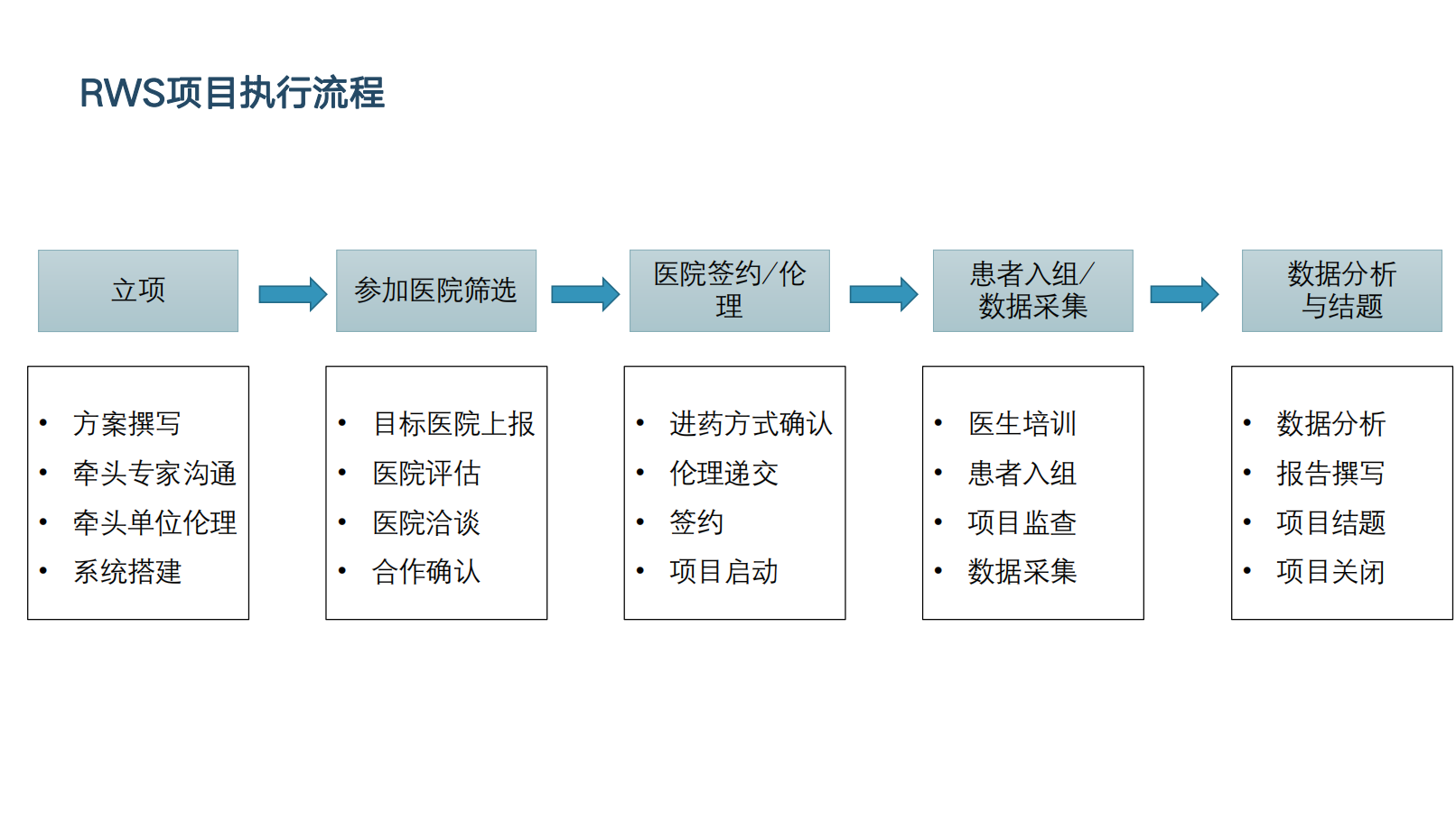 西安多欧信息咨询 ：深耕医疗赛道，以全案服务赋能行业创新