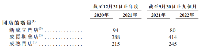 新股消息 | 德生堂通过港交所聆讯 引领健康管理及健康解决方案新赛道
