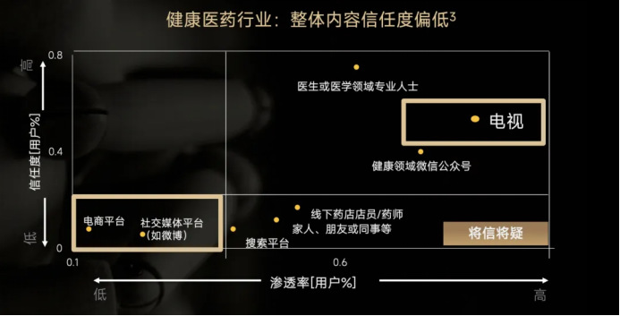 三九胃泰×智屏视界：让信任在合家欢中放大