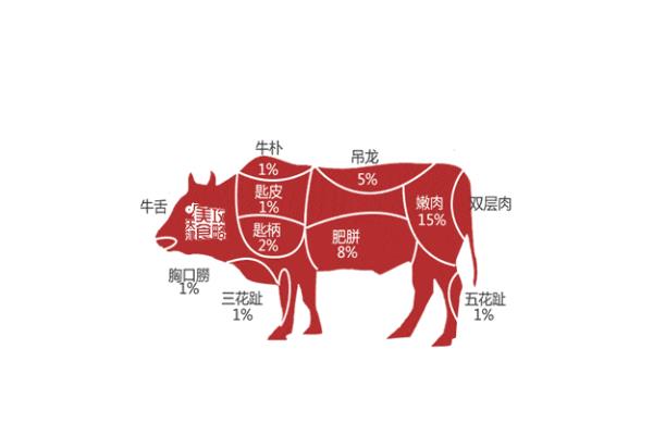 新鲜牛肉怎么做牛排 牛肉怎么腌制